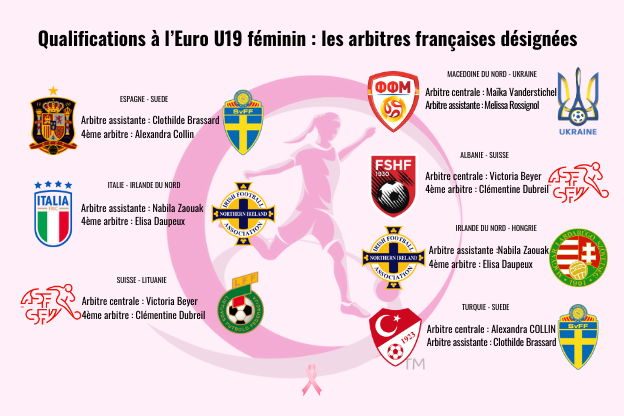 EURO U19 féminin